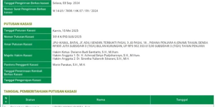 Kasasi JPU Kejari Sidoarjo Dikabulkan, Mantan Ketua KPRI Delta Tirta Dipenjara 6 Tahun