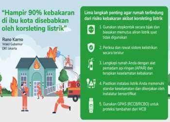 Cegah Korsleting Listrik dan Kebakaran dengan 5 Langkah Penting untuk Keamanan Rumah