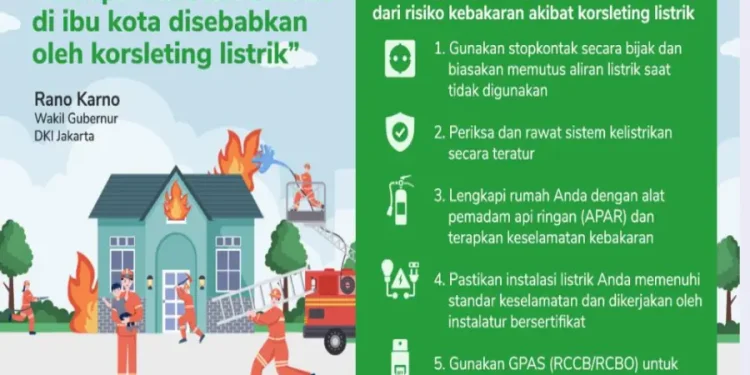 Cegah Korsleting Listrik dan Kebakaran dengan 5 Langkah Penting untuk Keamanan Rumah